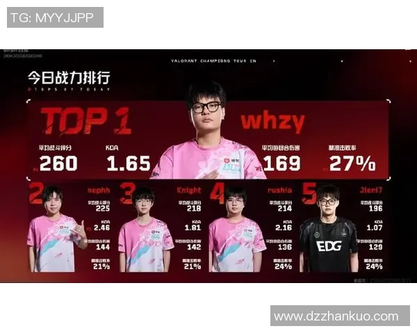 BLG在CSGO灵活性排行榜中荣登第10名展现强大实力与潜力 BLG在CSGO灵活性排行榜中荣登第10名展现强大实力与潜力