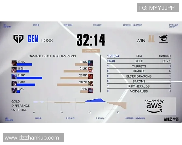 全明星赛中TES战术表现分析与总结S15LOL精彩回顾