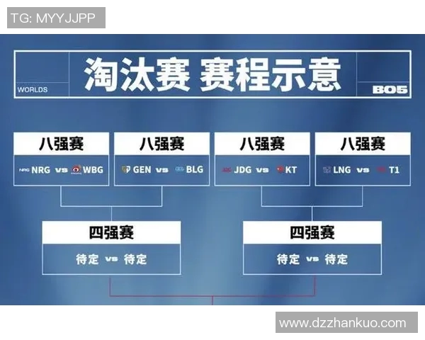 s15电竞总决赛LNG团队协作深度剖析与其他战队的对比分析