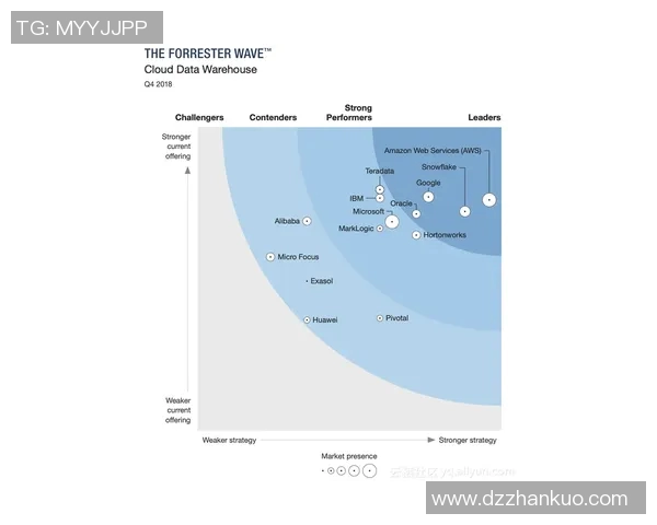 BLG在Major赛中的灵活性表现分析与实时数据解读