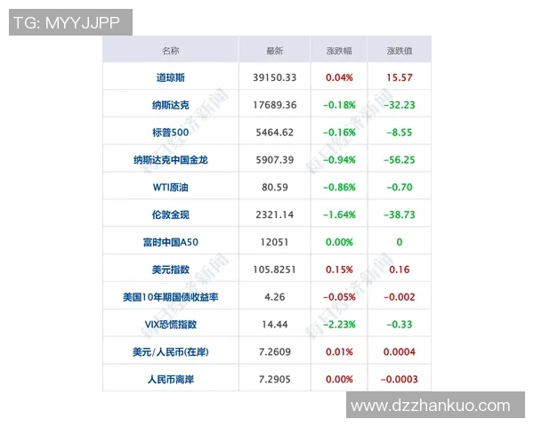 电竞比分重磅专题V5防反革新引领战术新潮流与未来发展趋势分析 电竞比分重磅专题V5防反革新引领战术新潮流与未来发展趋势分析