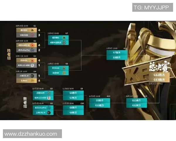 电竞实时数据揭晓王者荣耀团队协作排行榜EDG荣登第六名展现强大实力
