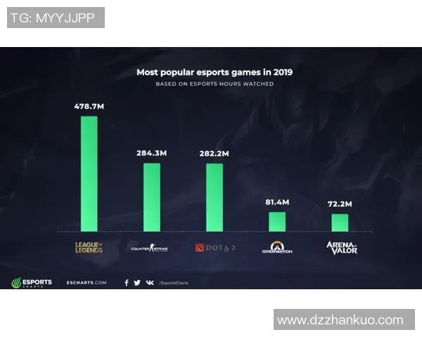 电竞数据世界大师赛积分榜V5强势领跑以86分稳居第一名