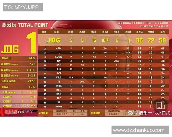 esports数据S15LOL赛事比分与和平精英战术分析聚焦JDG战队的策略探讨 esports数据S15LOL赛事比分与和平精英战术分析聚焦JDG战队的策略探讨