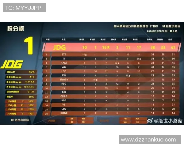 2026电竞新闻和平精英最新速度排行榜揭晓JDG战队荣登第五名引发热议